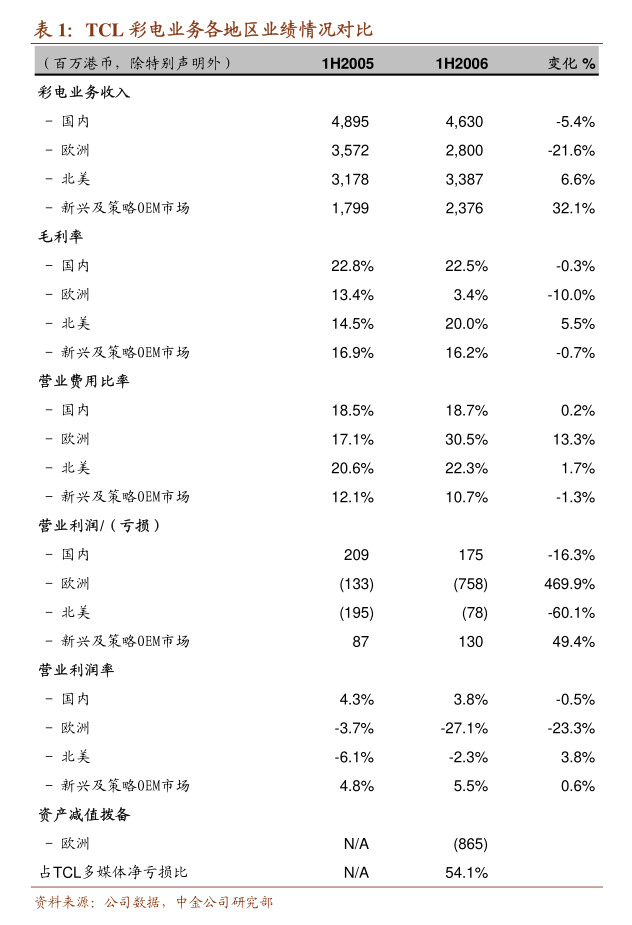 百联股份发布2024年日常关联交易回顾及2025年厨具卫具类关联交易预计公告